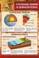 Стенд "Строение Земли и земной коры" Вариант 1 - fgospostavki.ru - Белогорск