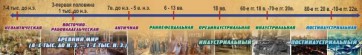 Стенд "Линия времени" - fgospostavki.ru - Белогорск