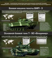 Стенд "Тактико-технические характеристики вооружения и военной техники" - fgospostavki.ru - Белогорск