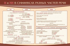 Стенд ""н" и "нн" в суффиксах разных частей речи" - fgospostavki.ru - Белогорск