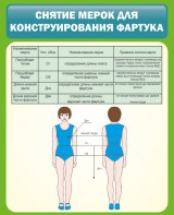 Стенд "Снятие мерок для конструирования фартука" - fgospostavki.ru - Белогорск