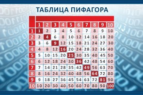 Стенд "Таблица Пифагора" Вариант 2 - fgospostavki.ru - Белогорск