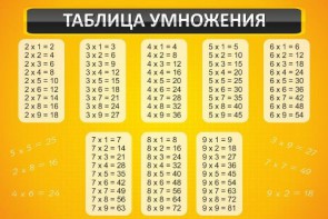 Стенд "Таблица умножения" Вариант 1 - fgospostavki.ru - Белогорск