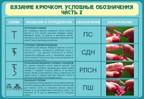 Стенд "Вязание крючком. Условные обозначения. Часть 2" - fgospostavki.ru - Белогорск