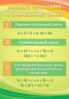 Стенд "Законы сложения и умножения чисел" - fgospostavki.ru - Белогорск