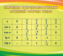 Стенд "Значения тригонометрических функций острых углов" - fgospostavki.ru - Белогорск