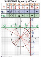Комплект таблиц. Алгебра 7-11 класс - fgospostavki.ru - Белогорск