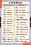 Комплект таблиц. Русский язык. Основные правила и понятия 1-4 классы. - fgospostavki.ru - Белогорск