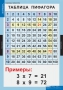 Комплект таблиц. Математика. Математические таблицы для начальной школы. - fgospostavki.ru - Белогорск