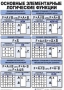 Таблицы Информатика 10 штук (50*70, ламинированные) - fgospostavki.ru - Белогорск