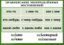 Комплект таблиц. Орфография 4-5 класс - fgospostavki.ru - Белогорск