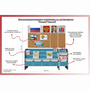 Уголок патриотического воспитания для дошкольников  "Россия"  Базовый - fgospostavki.ru - Белогорск